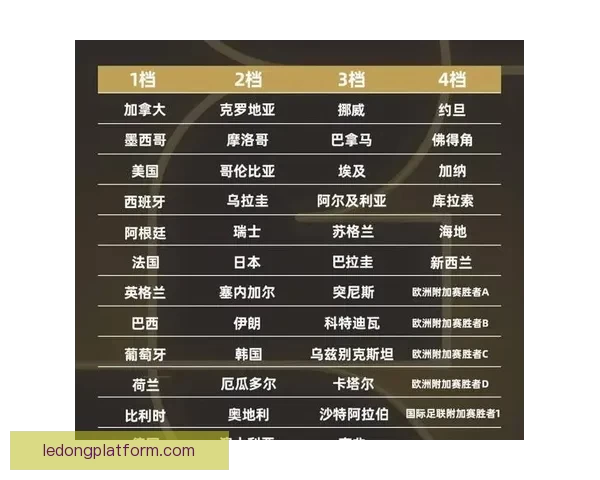 2026世界杯晋级球队全解析及夺冠热门预测指南