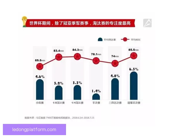世界杯足球竞猜平台全面解析安全玩法技巧与赛事数据分析实用指南